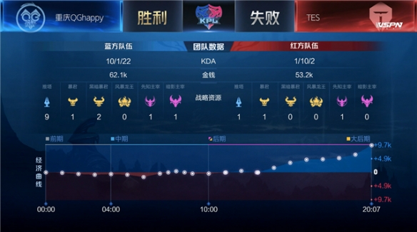 长尾流量与