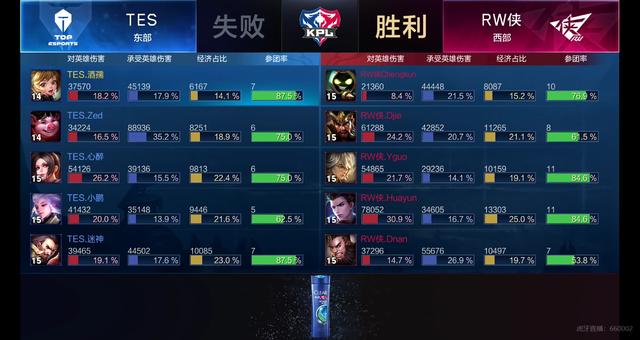 对位